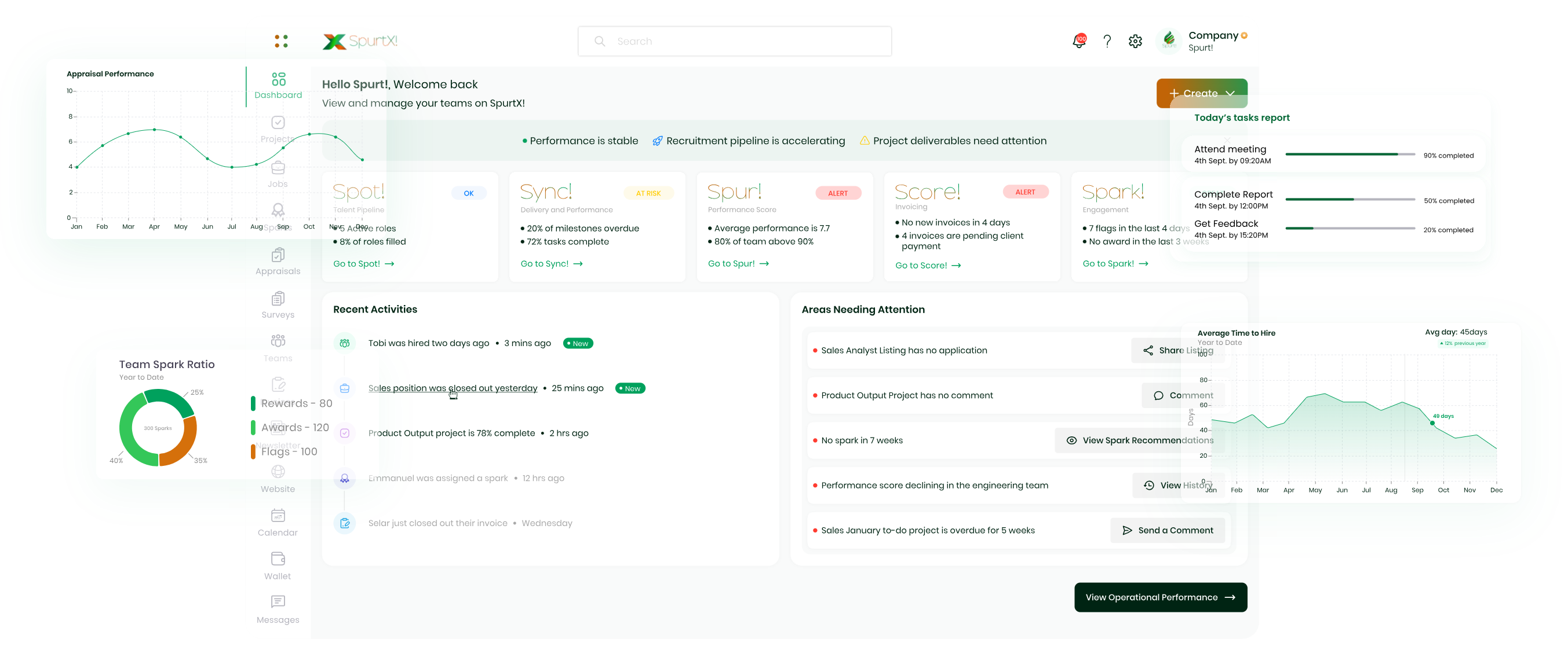 SpurtX dashboard with performance, hiring and task widgets